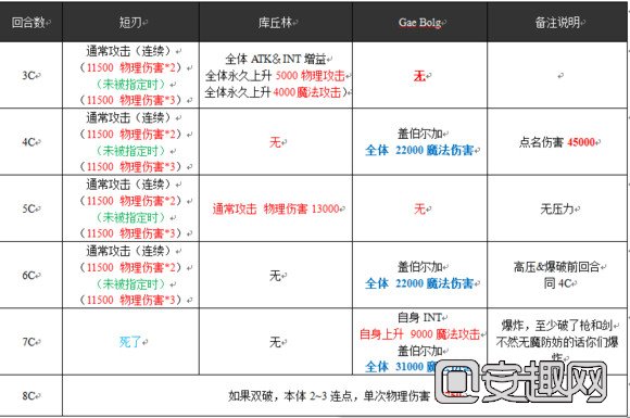 乖离吧攻略组 库丘林复刻攻略及卡组搭配