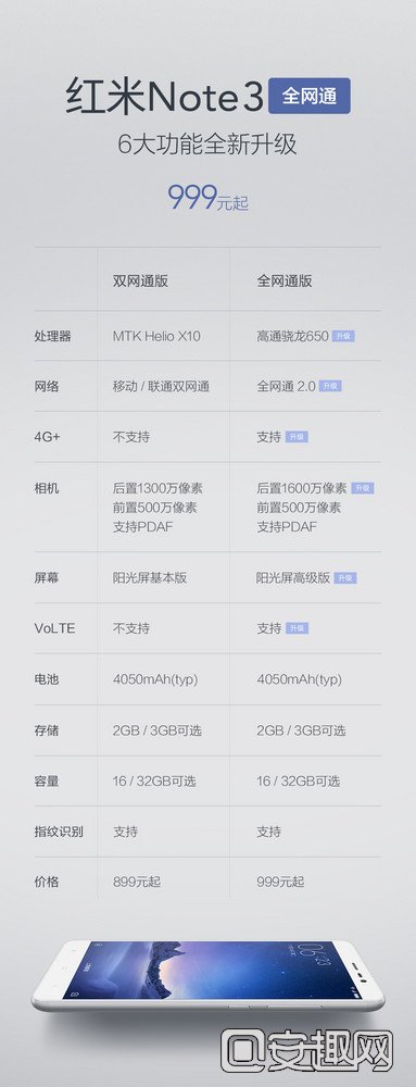 红米Note 3全网通版周日开售 定价999元第2张图