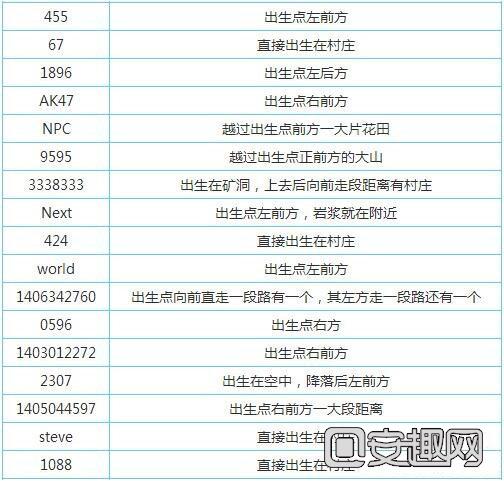 我的世界手机版城市 手机版城市种子代码大全