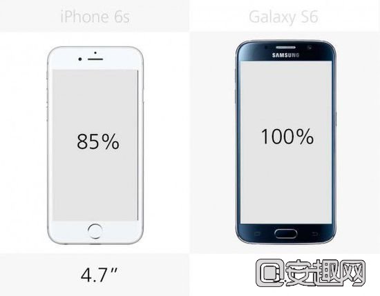 [图]买6s还是S6？苹果iPhone和三星Galaxy S6旗舰规格对比