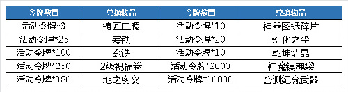 图5：猴年令牌兑换内容一览.jpg