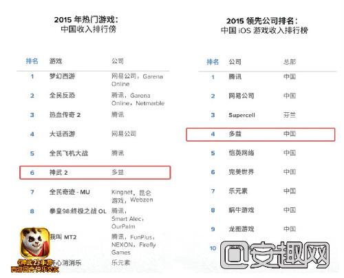 【图3：《全球应用市场2015年回顾》报告部分排行榜】.jpg