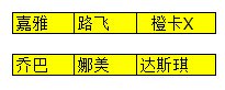 1次搞定 航海王强者之路初期阵容搭配详解