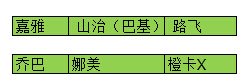 1次搞定 航海王强者之路初期阵容搭配详解