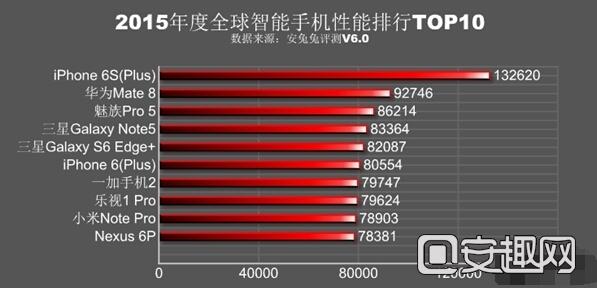 小米5骁龙820性能超麒麟950 小米5手机最新消