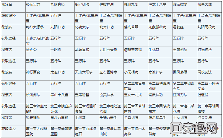 经典武功在线 东方不败武功秘籍获取攻略