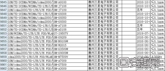 三星A9 Pro获型号核准 骁龙652+4GB运存 