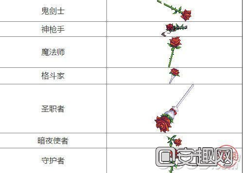 dnf2月25更新内容汇总 卡牌对对翻蔷薇武器装备开学活动