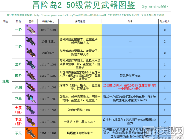 冒险岛2狂战士50级武器阶级图表 武器阶级属性