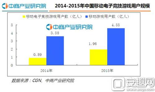 图4 移动电子竞技游戏用户规模.jpg