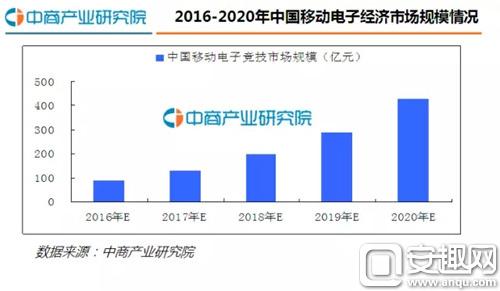 图5 移动电子经济市场规模情况.jpg