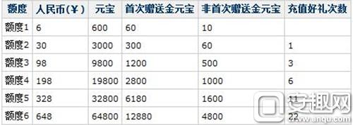 图9：《问道》手游充值返还.jpg