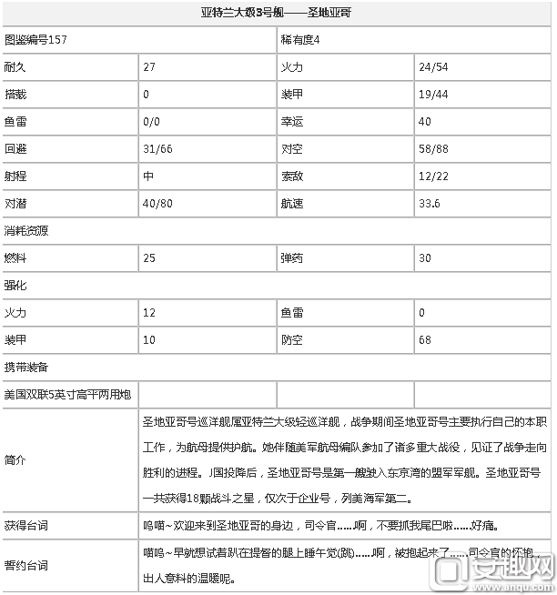 战舰少女r圣建日活动最全攻略 相关建造公式汇总