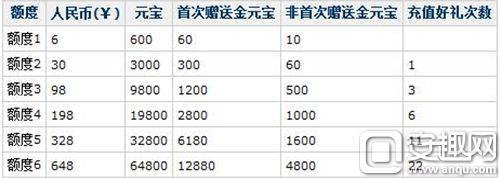 图12：《问道》手游充值返还.jpg