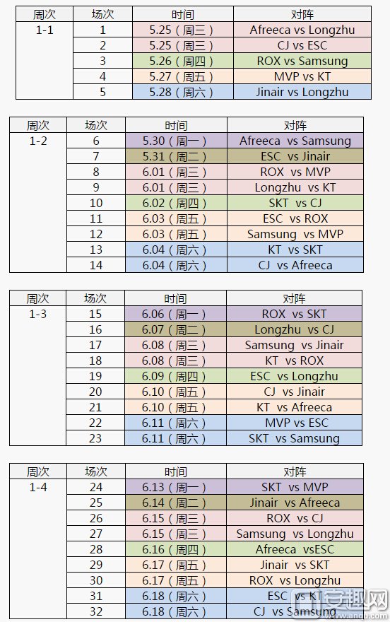 LCK夏季赛赛程出炉 SKT开局魔鬼赛程