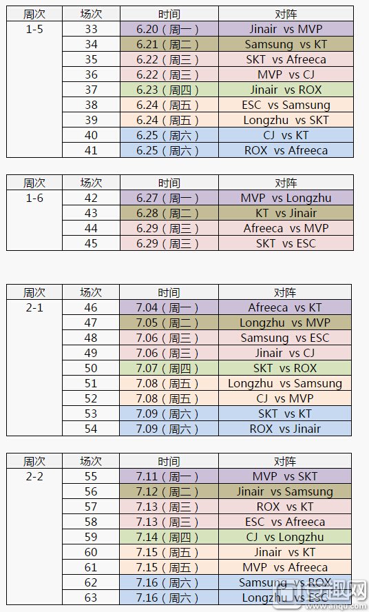 LCK夏季赛赛程出炉 SKT开局魔鬼赛程