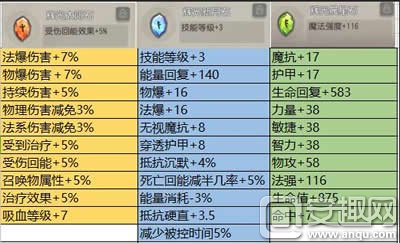 符石玩法大攻略 刀塔传奇英雄提升全解