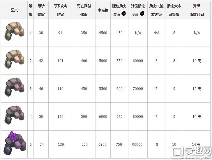 实图看真相：部落冲突石头人爆炸威力有多大？