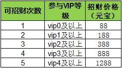 《京门风月》手游6月18日活动来袭 每日充值奖励享不停