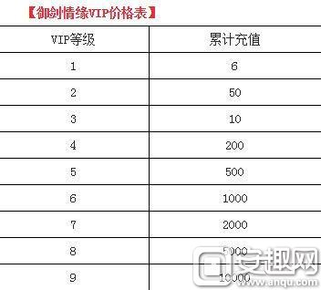 御劍情緣手游VIP需要多少錢 各等級(jí)VIP價(jià)格表