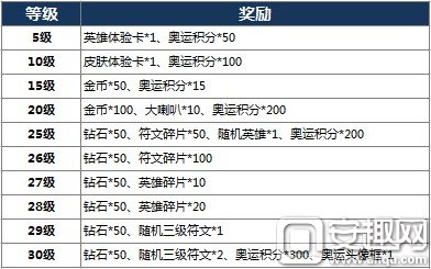 王者荣耀奥运经验