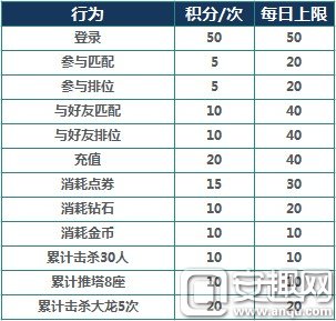 王者荣耀奥运积分获得方法