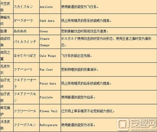 Pokemon Go新手最强攻略口袋妖怪go精灵属性知识详解 安趣网