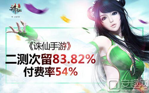 图1：《诛仙手游》次留高达83.82%付费率54%.jpg