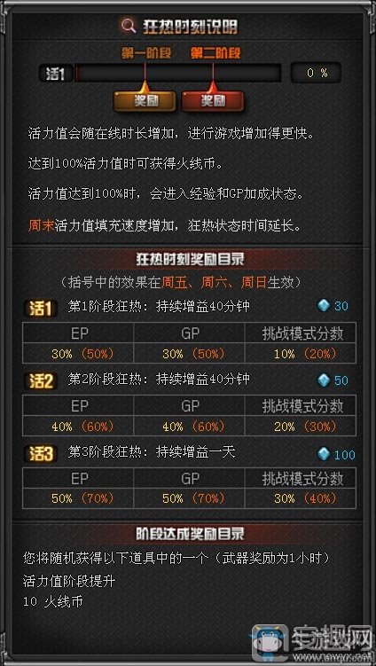 《CF》火线币系统 武器免费时代开启