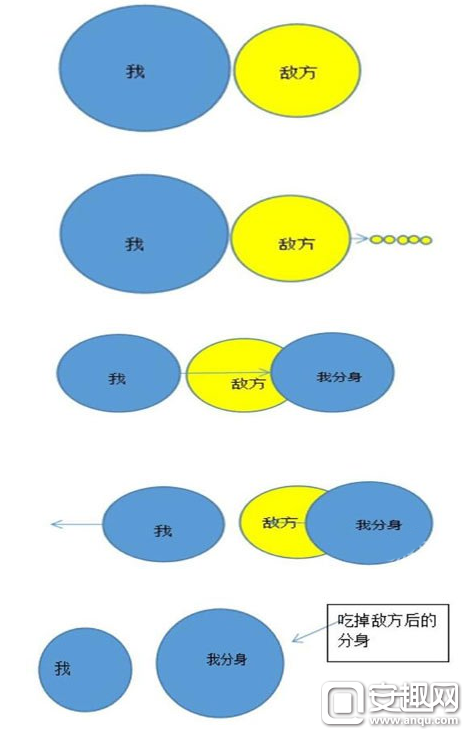 球球大作战追捕走位攻略 追击吃球技巧图文详解