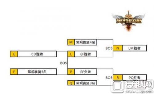 LOL2016LPL冒泡赛即将开启 冒泡赛比赛规则解析 