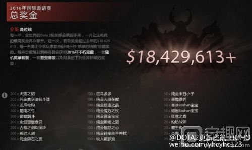 DOTA2感恩宝箱发放 感恩箱子有什么一览