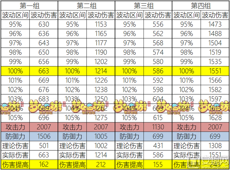 梦幻西游手游二刀流破血狂攻真实伤害实测