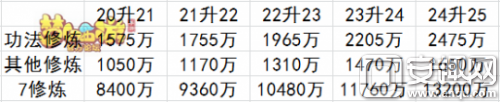 满修满宝石性价比分析 25级修数据计算