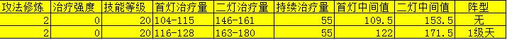 数据帝必看 普渡众生新治疗公式详解