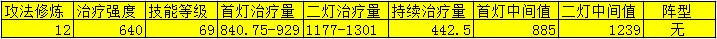 数据帝必看 普渡众生新治疗公式详解