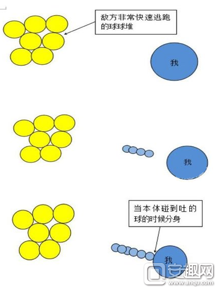 球球大作战吃球技巧 面对小球堆的战术走位攻略