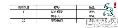 图8：《问道》手游教师节专属称谓表.jpg