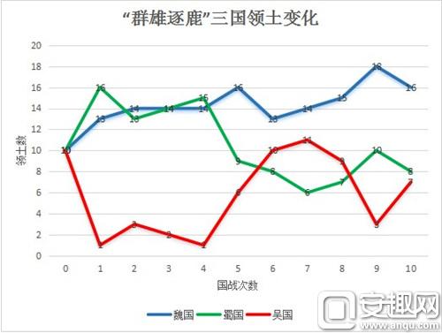 图1：“群雄逐鹿”三国领土变化.jpg