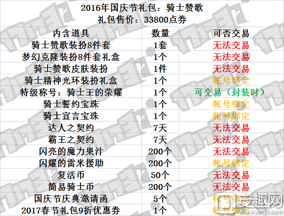 dnf2016国庆套外观一览 dnf2016国庆套多少钱