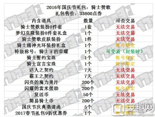 DNF2016国庆礼包内容介绍 2016国庆套装宝珠称号预览