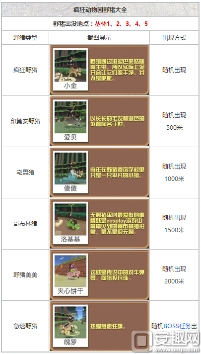 疯狂动物园隐藏急速野猪怎么获得 怎么抓野猪分析