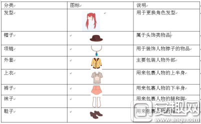 双赢彩票萌想物语服装系统介绍 萌想物语服装怎么获得(图3)