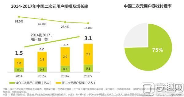 奥飞游戏携《航海王激战》正式进入二次元手游市场