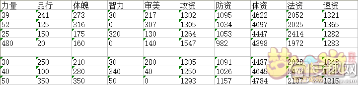 梦幻西游孩子童年期5项资质与五维属性公式