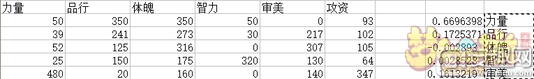 梦幻西游孩子童年期5项资质与五维属性公式