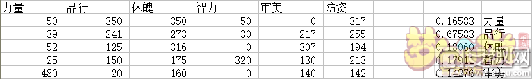 梦幻西游孩子童年期5项资质与五维属性公式