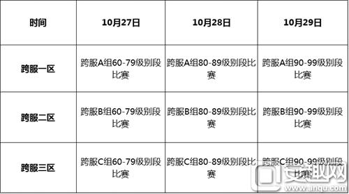 图3：《问道》手游跨服试道大会决赛赛程.jpg