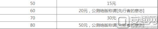 《曙光先锋》10月27日终极测试 十大福利火爆来袭