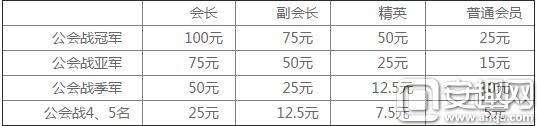 《曙光先锋》10月27日终极测试 十大福利火爆来袭